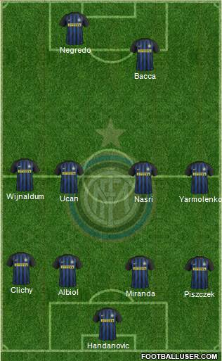 F.C. Internazionale Formation 2017