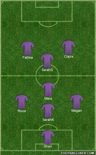 New York Red Bulls Formation 2017