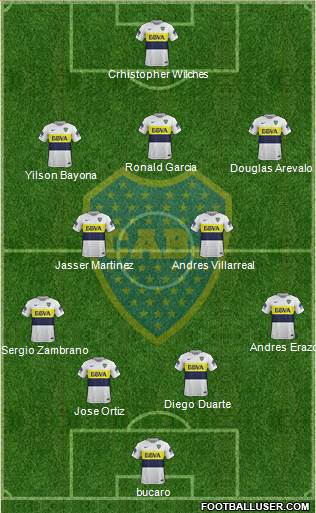 Boca Juniors Formation 2017