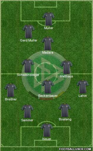 Germany Formation 2017