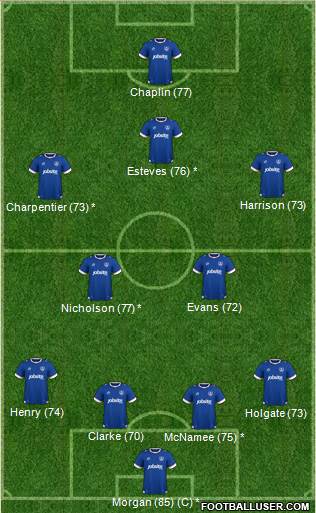 Portsmouth 4-2-3-1 football formation