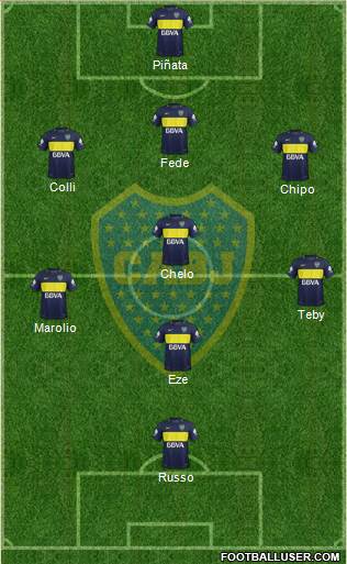 Boca Juniors Formation 2017