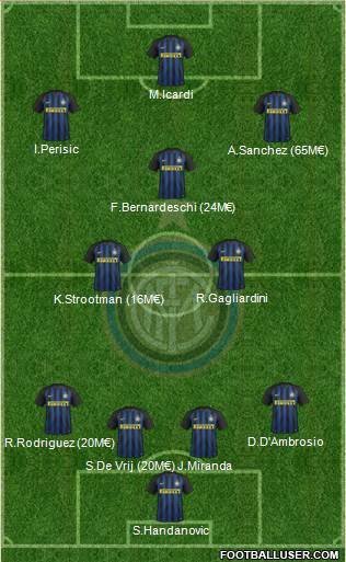 F.C. Internazionale Formation 2017