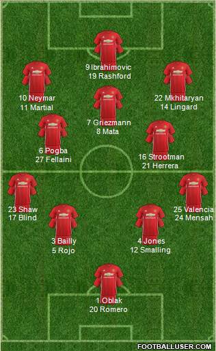 Manchester United Formation 2017