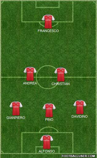 Arsenal Formation 2017