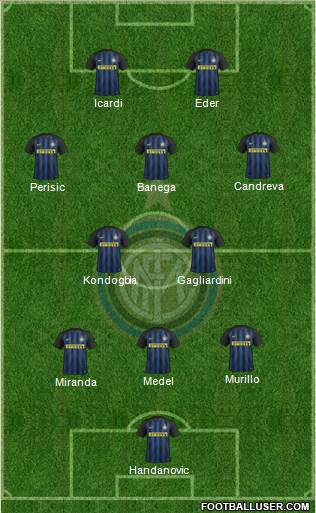 F.C. Internazionale Formation 2017