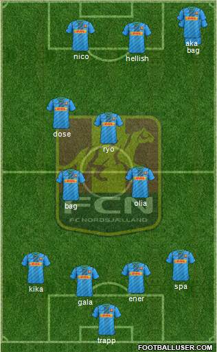 Football Club Nordsjælland Formation 2017