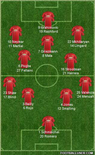 Manchester United Formation 2017