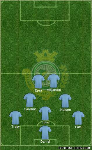 Vitória Futebol Clube Formation 2017