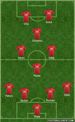 Manchester United Formation 2017