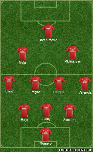 Manchester United Formation 2017