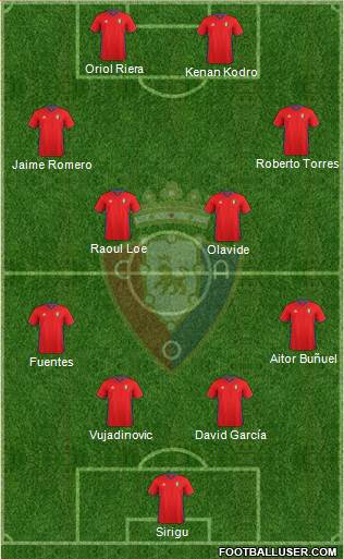 C. At. Osasuna Formation 2017