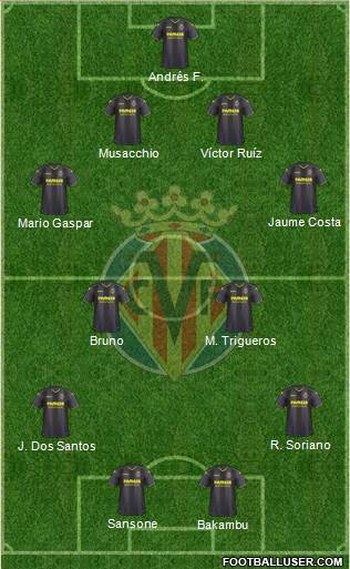 Villarreal C.F., S.A.D. Formation 2017
