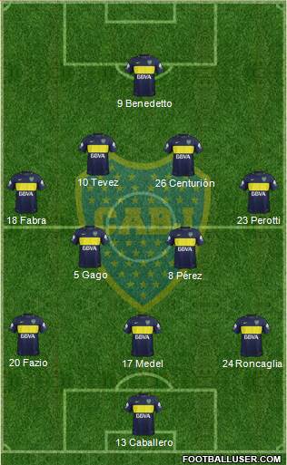 Boca Juniors Formation 2017