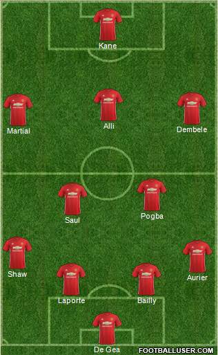 Manchester United Formation 2017