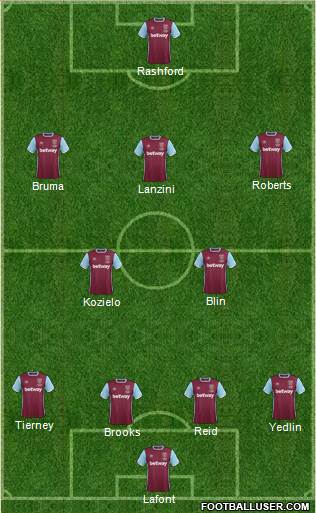 West Ham United Formation 2017