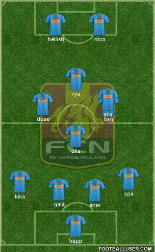 Football Club Nordsjælland Formation 2017