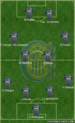 Rosario Central Formation 2017