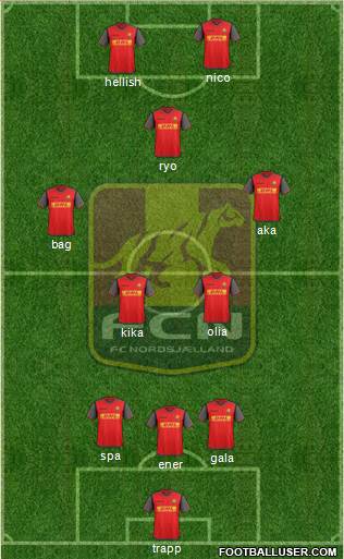 Football Club Nordsjælland Formation 2017