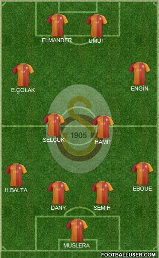 Galatasaray SK Formation 2017