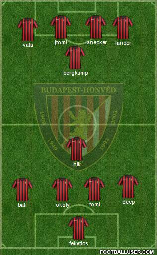 Budapest Honvéd FC Formation 2017