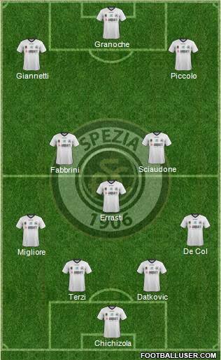 Spezia 4-3-3 football formation