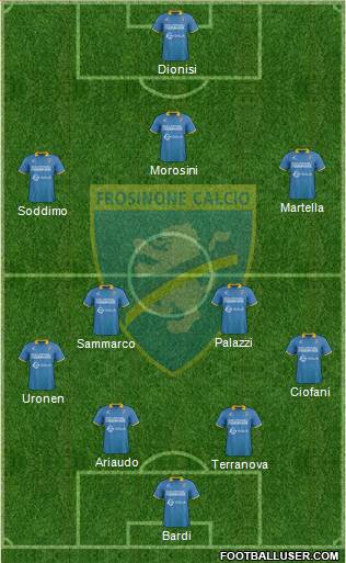 Frosinone Formation 2017