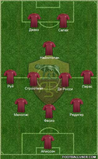 AS Roma Formation 2017