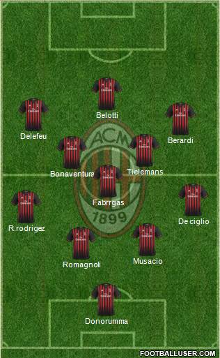 A.C. Milan Formation 2017