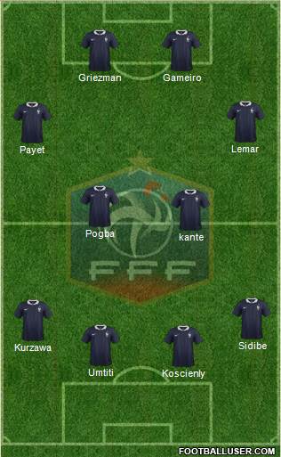 France Formation 2017