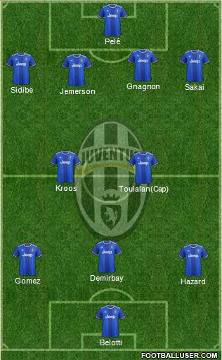 Juventus Formation 2017