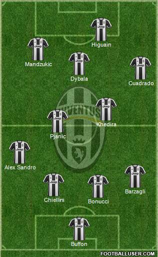 Juventus Formation 2017
