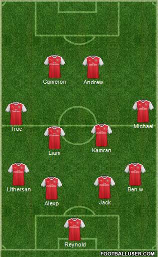 Arsenal Formation 2017