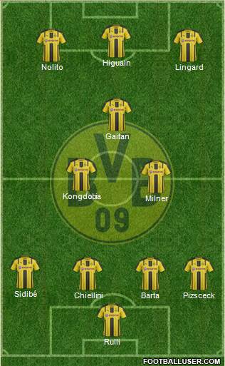 Borussia Dortmund Formation 2017