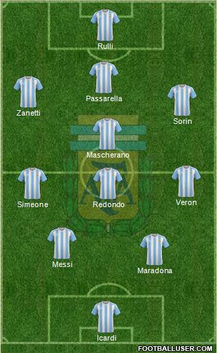 Argentina Formation 2017