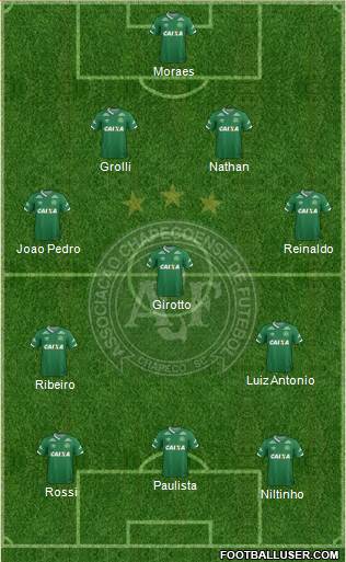 A Chapecoense F football formation