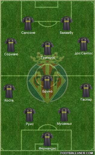 Villarreal C.F., S.A.D. Formation 2017