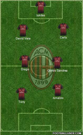 A.C. Milan Formation 2017