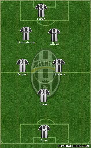 Juventus Formation 2017