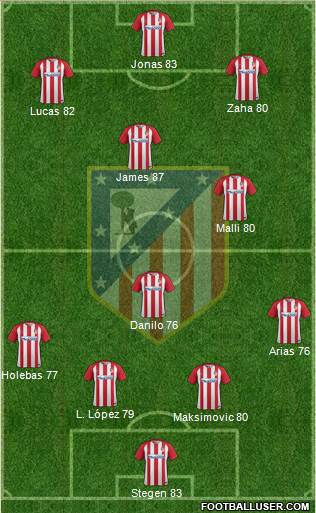C. Atlético Madrid S.A.D. Formation 2017
