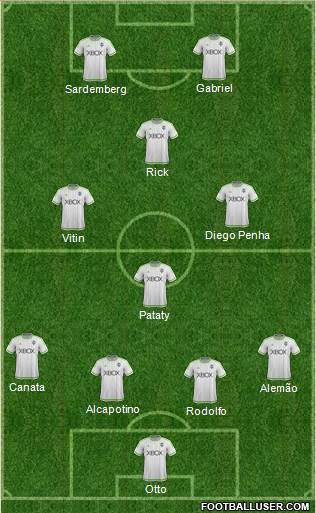 Seattle Sounders FC Formation 2017