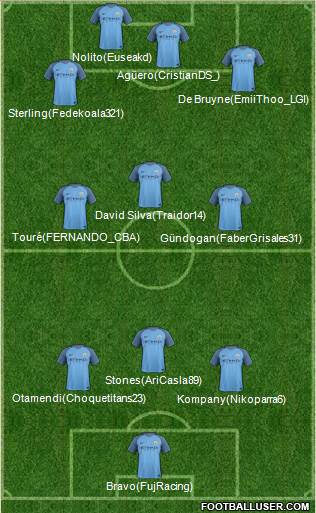 Manchester City Formation 2017