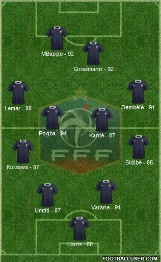 France Formation 2017