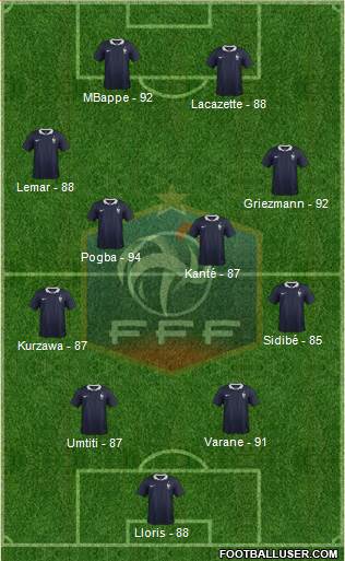 France Formation 2017