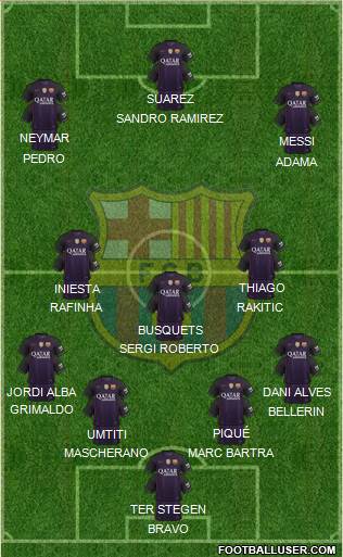 F.C. Barcelona B Formation 2017