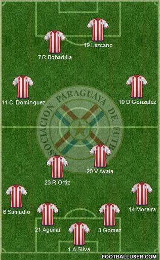 Paraguay Formation 2017