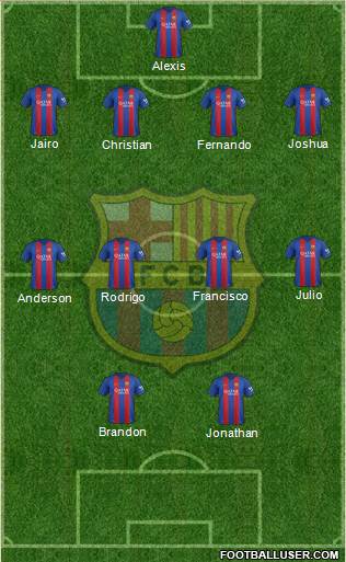 F.C. Barcelona Formation 2017