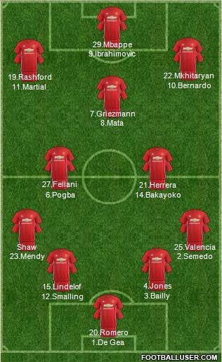 Manchester United Formation 2017