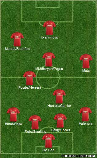 Manchester United Formation 2017