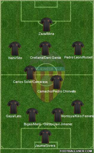 Valencia C.F., S.A.D. Formation 2017